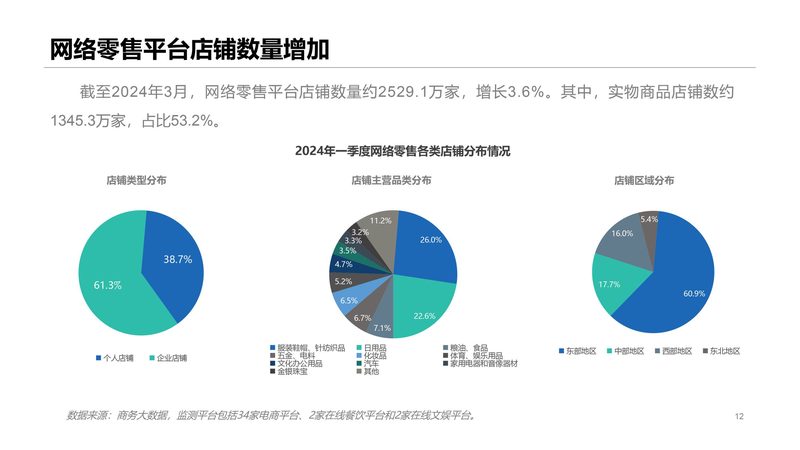 相比传统的中间商模式，厂家直销货源具有以下优势：